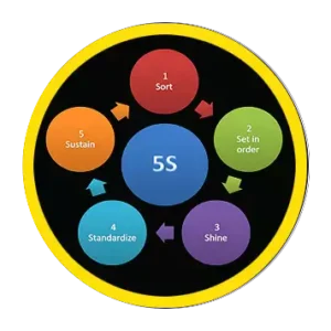 Ideal for LEAN & 5S Implementation