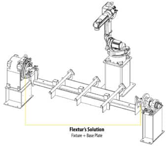 Flextur's Fixture+Base Plate Solution